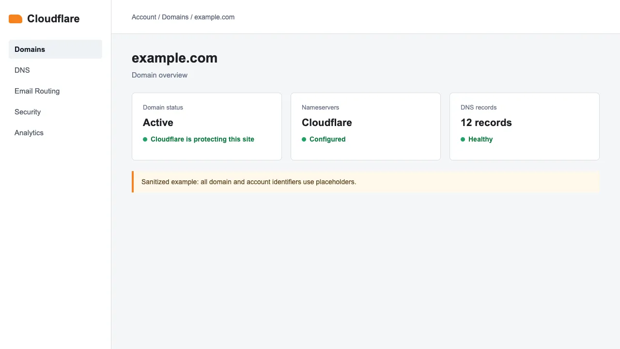 域名已接入 Cloudflare 的状态页