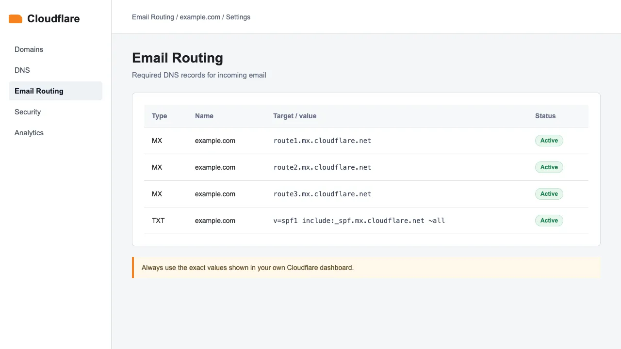 Email Routing 和 DNS 记录的已启用状态